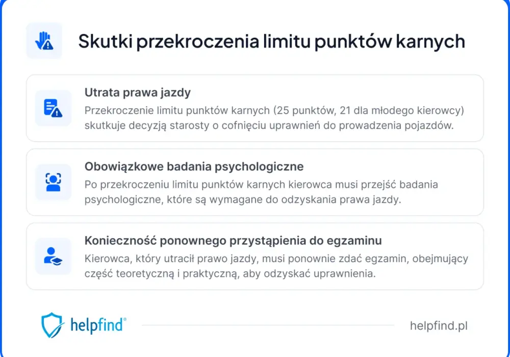 Punkty karne a utrata prawa jazdy - co naprawdę grozi kierowcy?