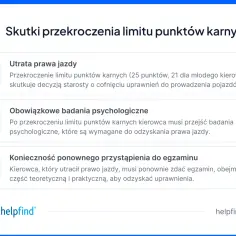 Przekroczenie limitu punktów karnych to utrata prawa jazdy, obowiązkowe badania psychologiczne i konieczność ponownego zdania egzaminu.