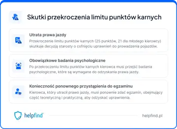 Przekroczenie limitu punktów karnych to utrata prawa jazdy, obowiązkowe badania psychologiczne i konieczność ponownego zdania egzaminu.