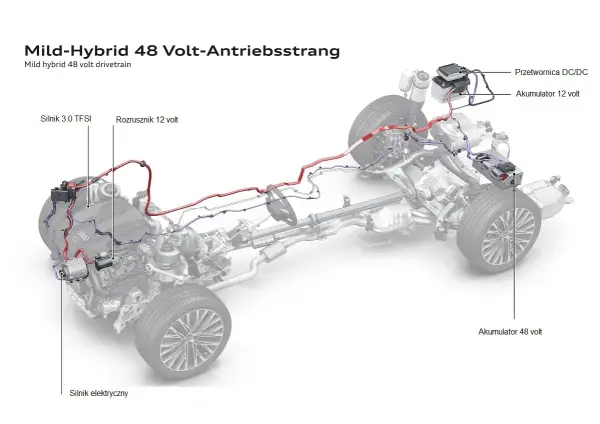Napęd hybrydowy - Jak działa i czym różnią się HEV, PHEV i MHEV?