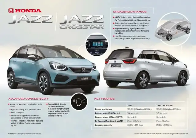 Honda Jazz w praktyce - przestrzeń, spalanie i pułapki